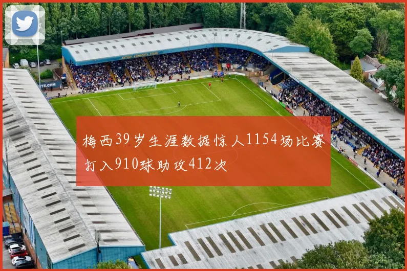 梅西39岁生涯数据惊人1154场比赛打入910球助攻412次